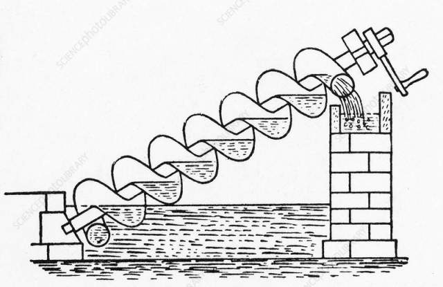 Archimedes' Screw