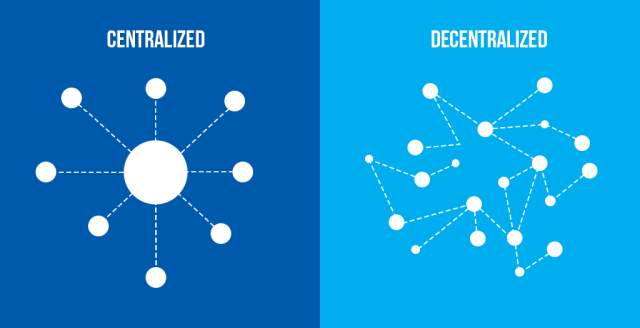 DeFi Components: Smart Contracts, Protocols, dApps