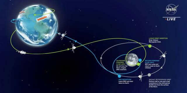 The Artemis Missions nasa