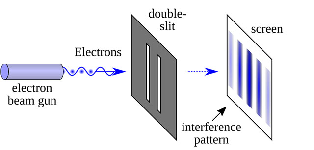 double-slit experiment