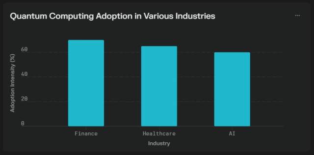 quantum computing industries