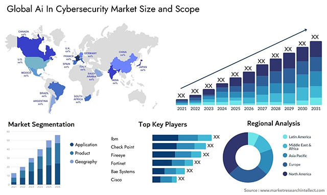 world map AI investment in cybersecurity