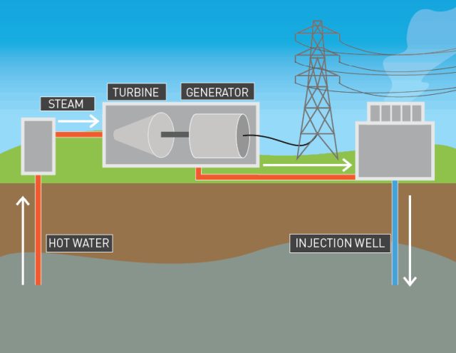 Diagram of geothermal plant