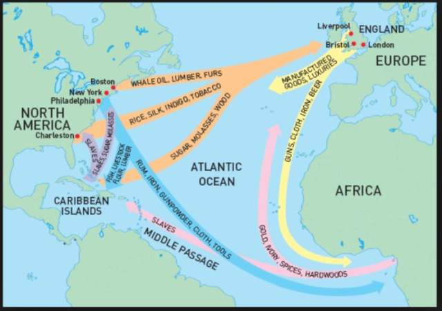 Map illustrating the Triangular Trade