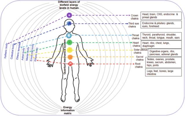 vibrational therapy and energy field balance