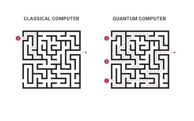 Quantum Computing Explained: The Ultimate Guide to Its Revolutionary Advances in 2025